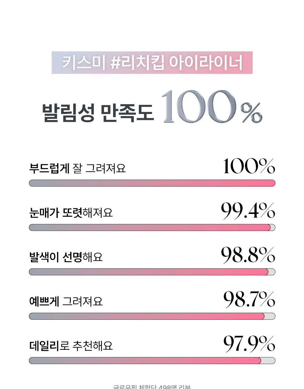 [워터프루프] 키스미 프라임 리퀴드 아이라이너 리치 킵 (5color) 상세페이지 5